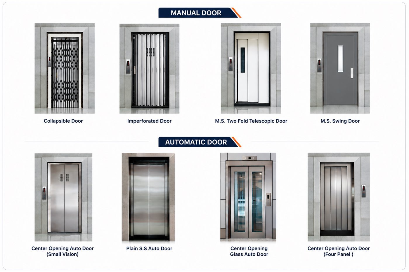 Door option sheet showing four manual door types and four automatic door types with their names