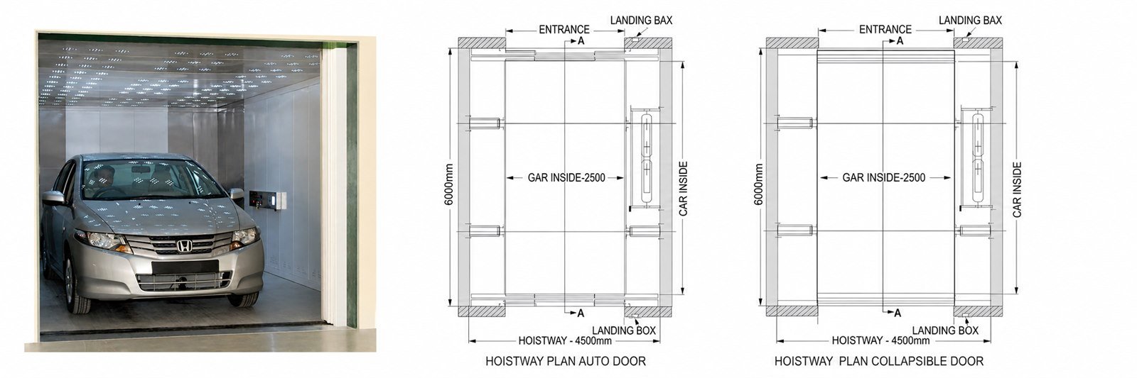 Car elevator hoistway plans for an automatic door and a collapsible door, both 6000 mm deep and 4500 mm wide with a 2500 mm clear garage width, entrance and landing box marked, beside a photograph of a saloon car parked inside the platform