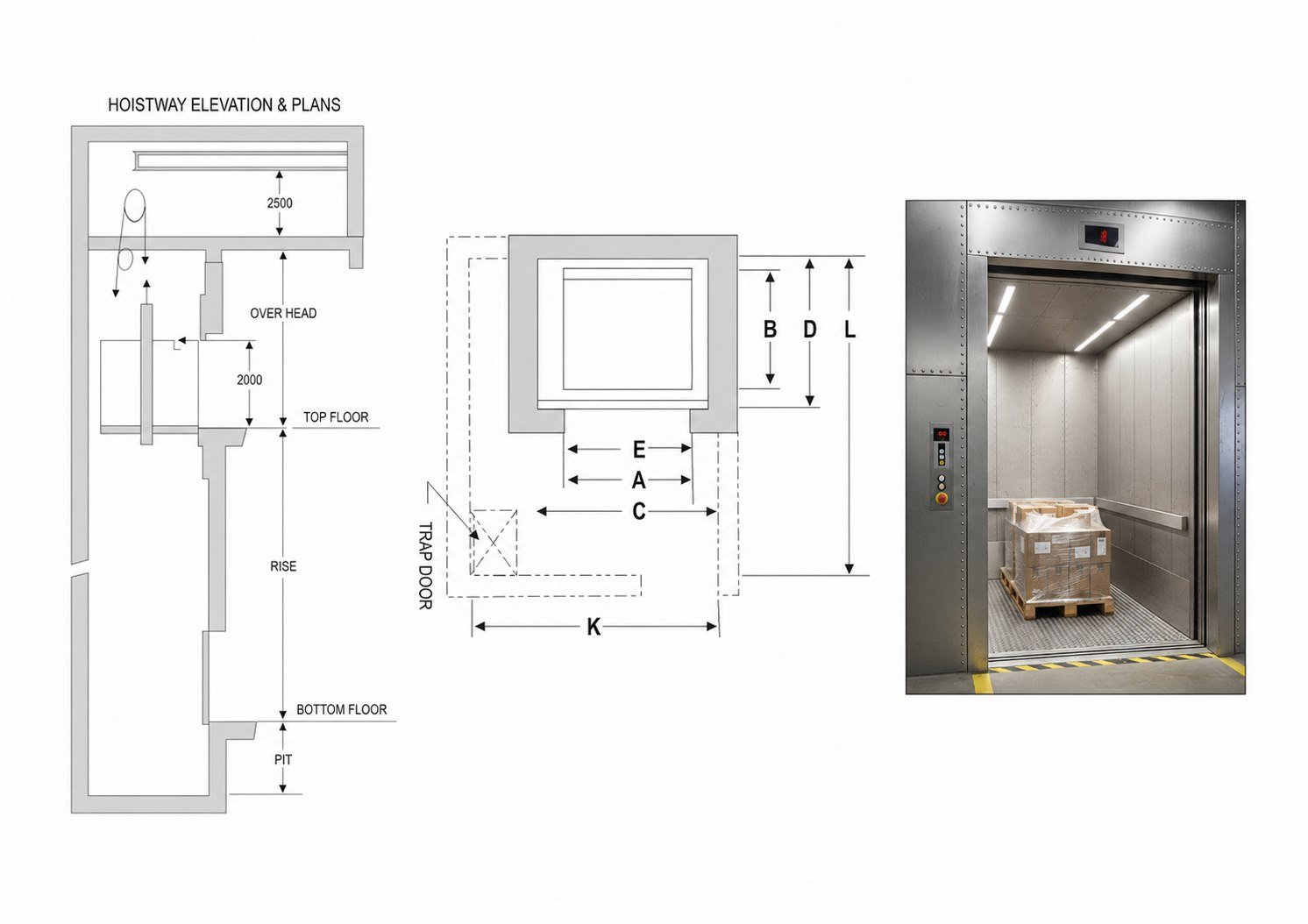 Goods lift hoistway elevation and plan, marking the 2500 mm machine room clearance, 2000 mm overhead, the rise, the pit and a machine room trap door, beside a photograph of a pallet inside a freight cabin