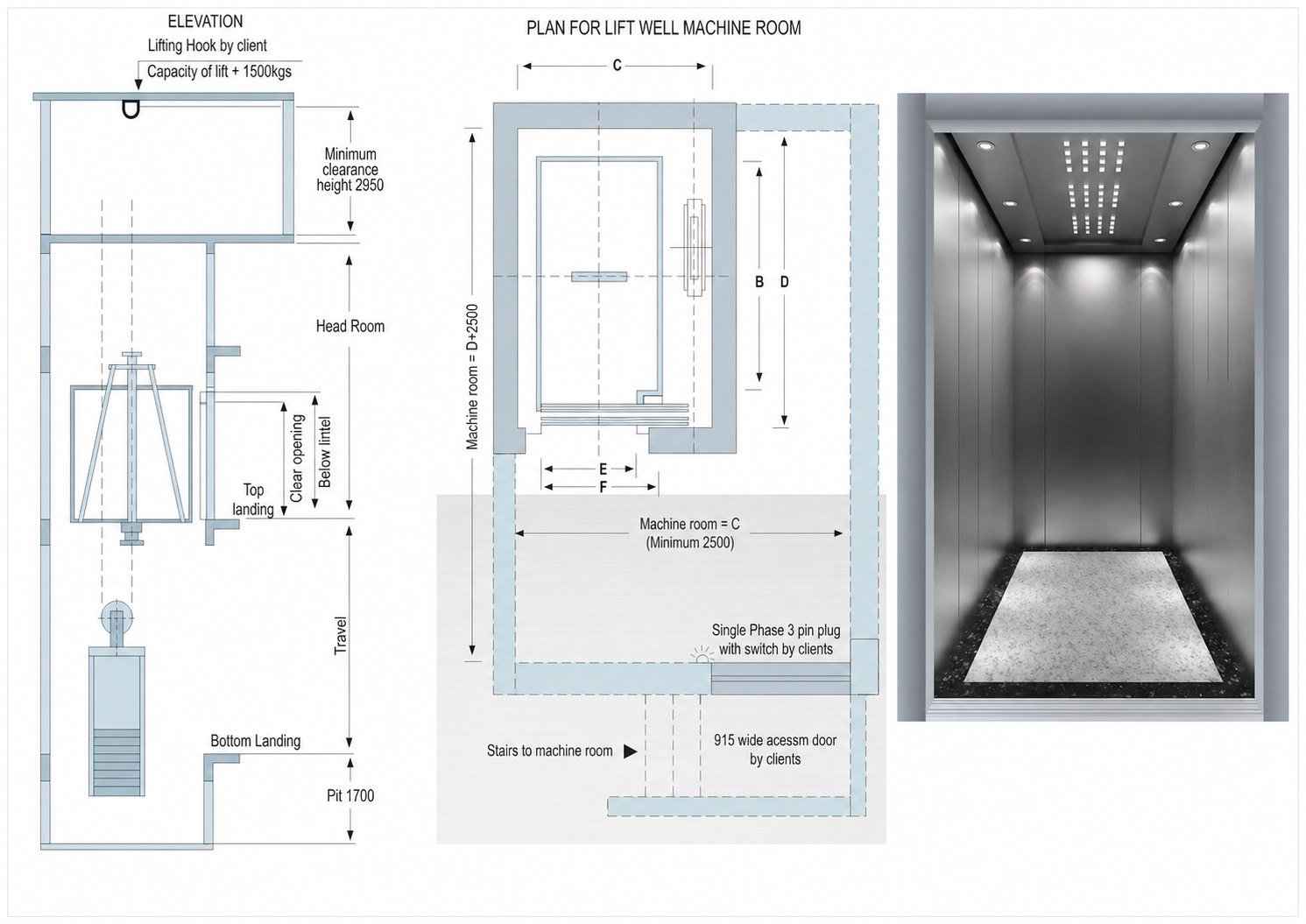 Hospital lift elevation and lift well machine room plan, showing minimum clearance height 2950 mm, head room, travel, 1700 mm pit, machine room width C and depth D plus 2500 mm, a 915 mm wide access door and stairs to the machine room, alongside a photograph of a deep stainless steel cabin