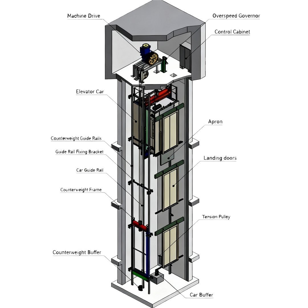 Cutaway of a machine room elevator naming the machine drive, overspeed governor, control cabinet, car and counterweight guide rails, landing doors, apron, tension pulley and both buffers